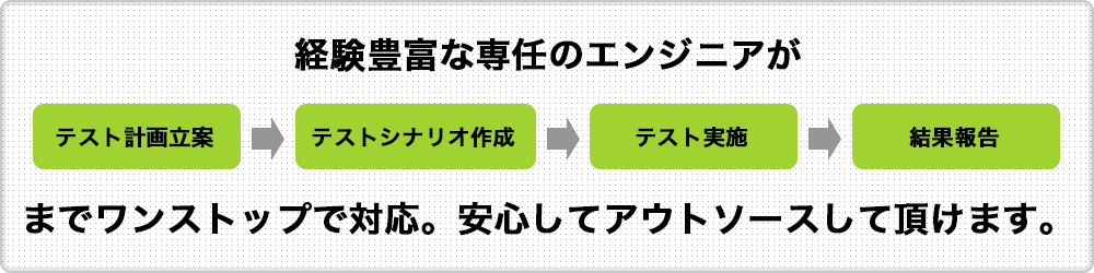 経験豊富な専任のエンジニアが