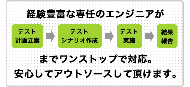 経験豊富な専任のエンジニアが