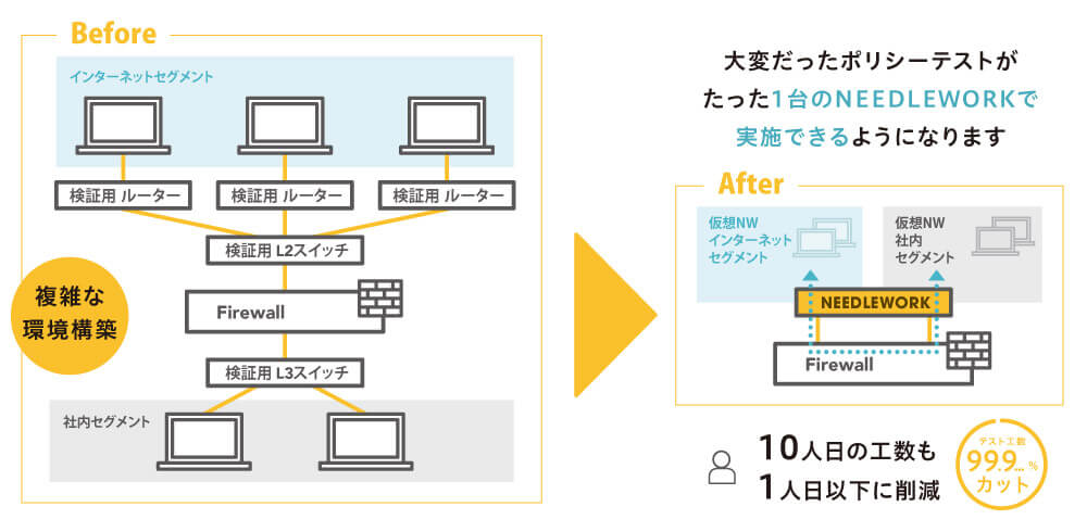 NEEDLEWORKとは？